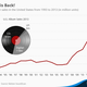 Ilustración para el artículo titulado Por qué los vinilos son todavía la mejor forma de comprar música